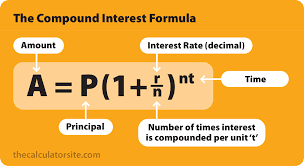 Compound Interest Calculator