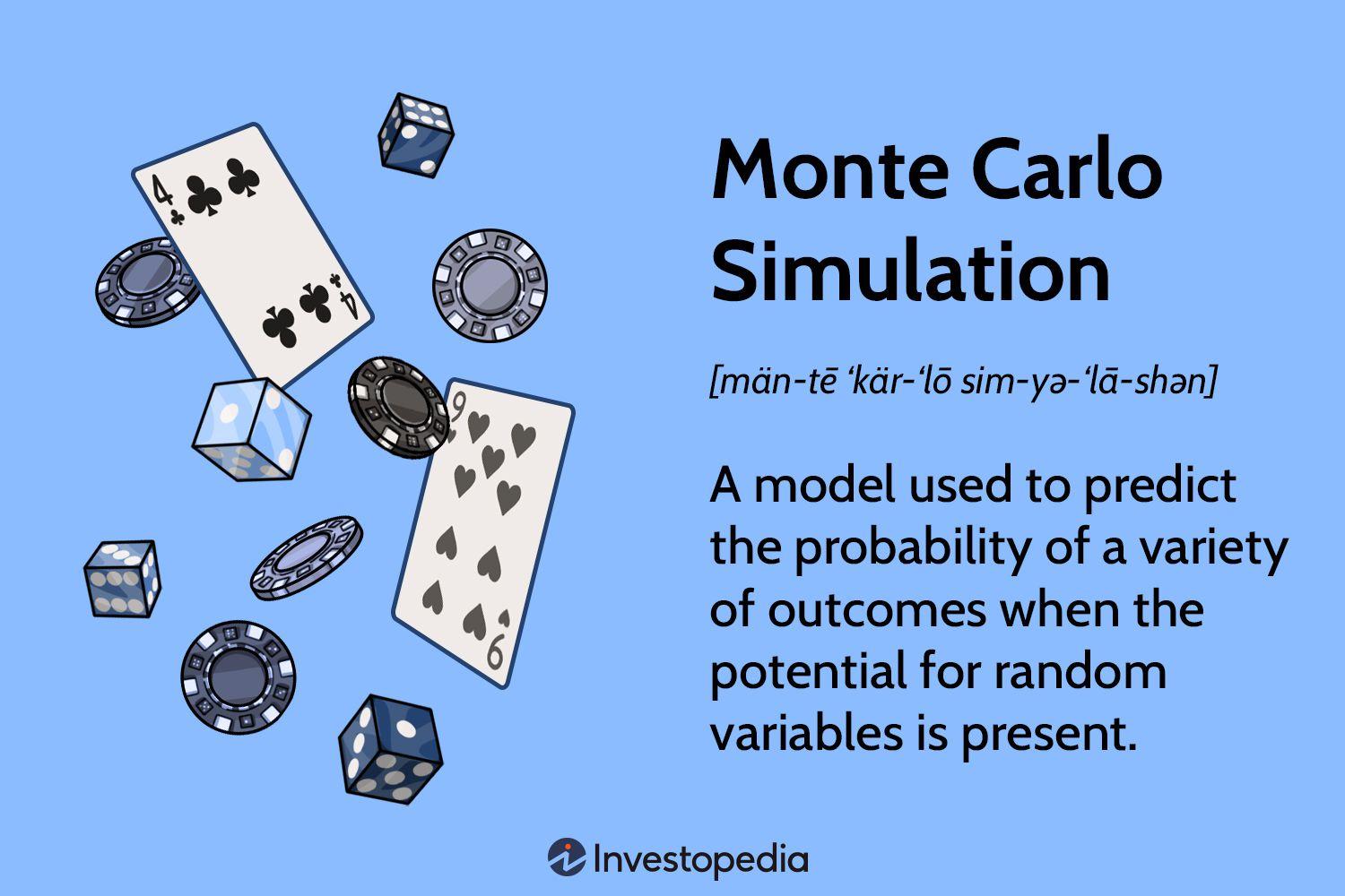 Monte Carlo Simulation