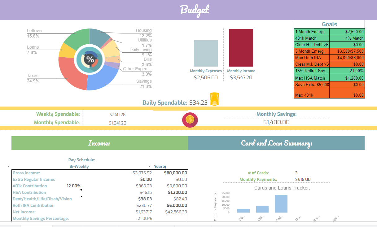 Budget Spreadsheet